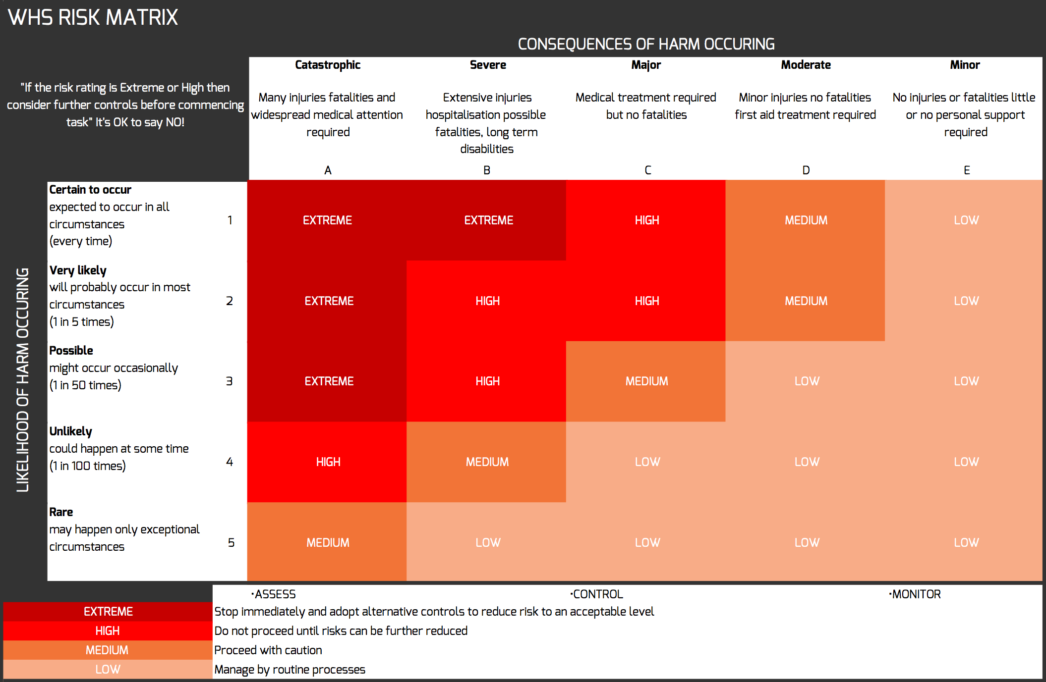 risk matrix